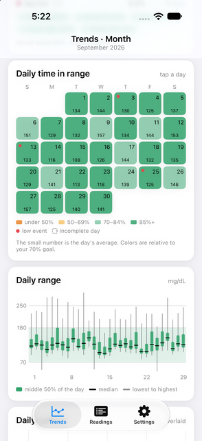 Glucose View Insights screenshot: Month calendar of daily time in range